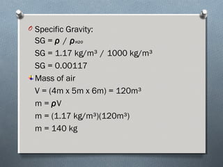 O Specific Gravity:
SG = ρ / ρH2O
SG = 1.17 kg/m³ / 1000 kg/m³
SG = 0.00117
Mass of air
V = (4m x 5m x 6m) = 120m³
m = ρV
m = (1.17 kg/m³)(120m³)
m = 140 kg
 