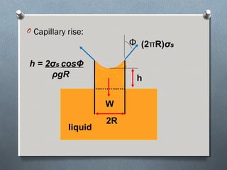 O Capillary rise:
(2πR)σσss
W
h
2R
liquid
Φ
h = 2σσss coscosΦ
ρgR
 