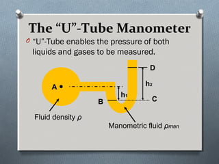 The “U”-Tube Manometer
O “U”-Tube enables the pressure of both
liquids and gases to be measured.
A
B C
h2
D
h1
Fluid density ρρ
Manometric fluid ρρmanman
 