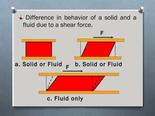 Difference in behavior of a solid and a
fluid due to a shear force.
F
F
a. Solid or Fluid b. Solid or Fluid
c. Fluid only
 