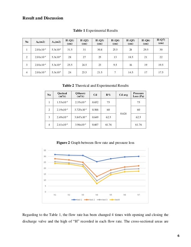 Fluid Mechanic Lab Venturi Meter