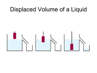 Displaced Volume of a Liquid 
