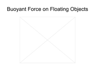 Buoyant Force on Floating Objects 