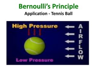 Bernoulli’s Principle
Application - Tennis Ball

 