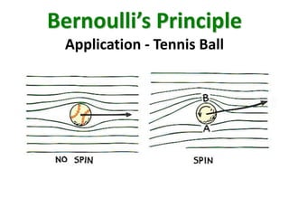 Bernoulli’s Principle
Application - Tennis Ball

 