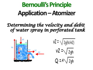 Bernoulli’s Principle
Application – Atomizer

 