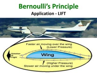 Bernoulli’s Principle
Application - LIFT

 