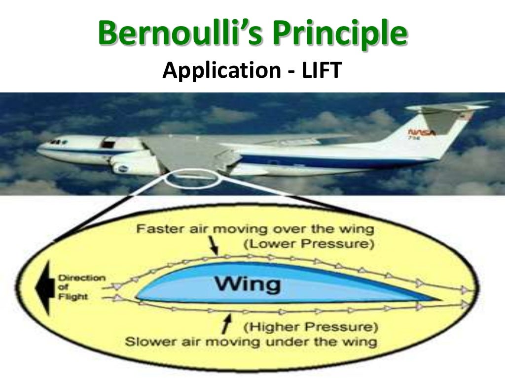 Bernoulli's Principle