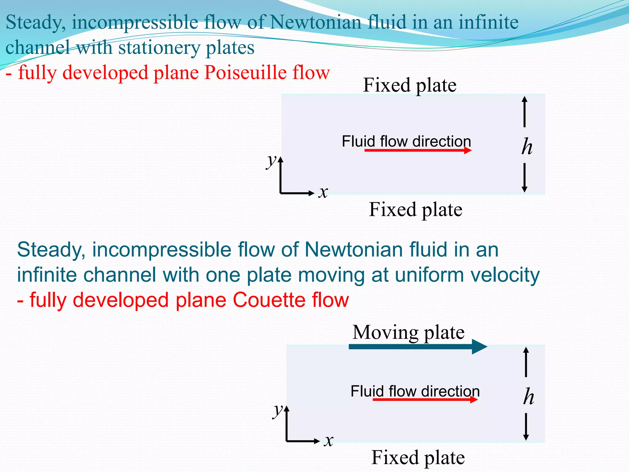 Steady, incompressible flow of Newtonian fluid in an infinite
channel with stationery plates
- fully developed plane Poiseuille flow
Fixed plate
Fixed plate
Fluid flow direction h
x
y
Steady, incompressible flow of Newtonian fluid in an
infinite channel with one plate moving at uniform velocity
- fully developed plane Couette flow
Fixed plate
Moving plate
h
x
y
Fluid flow direction
 