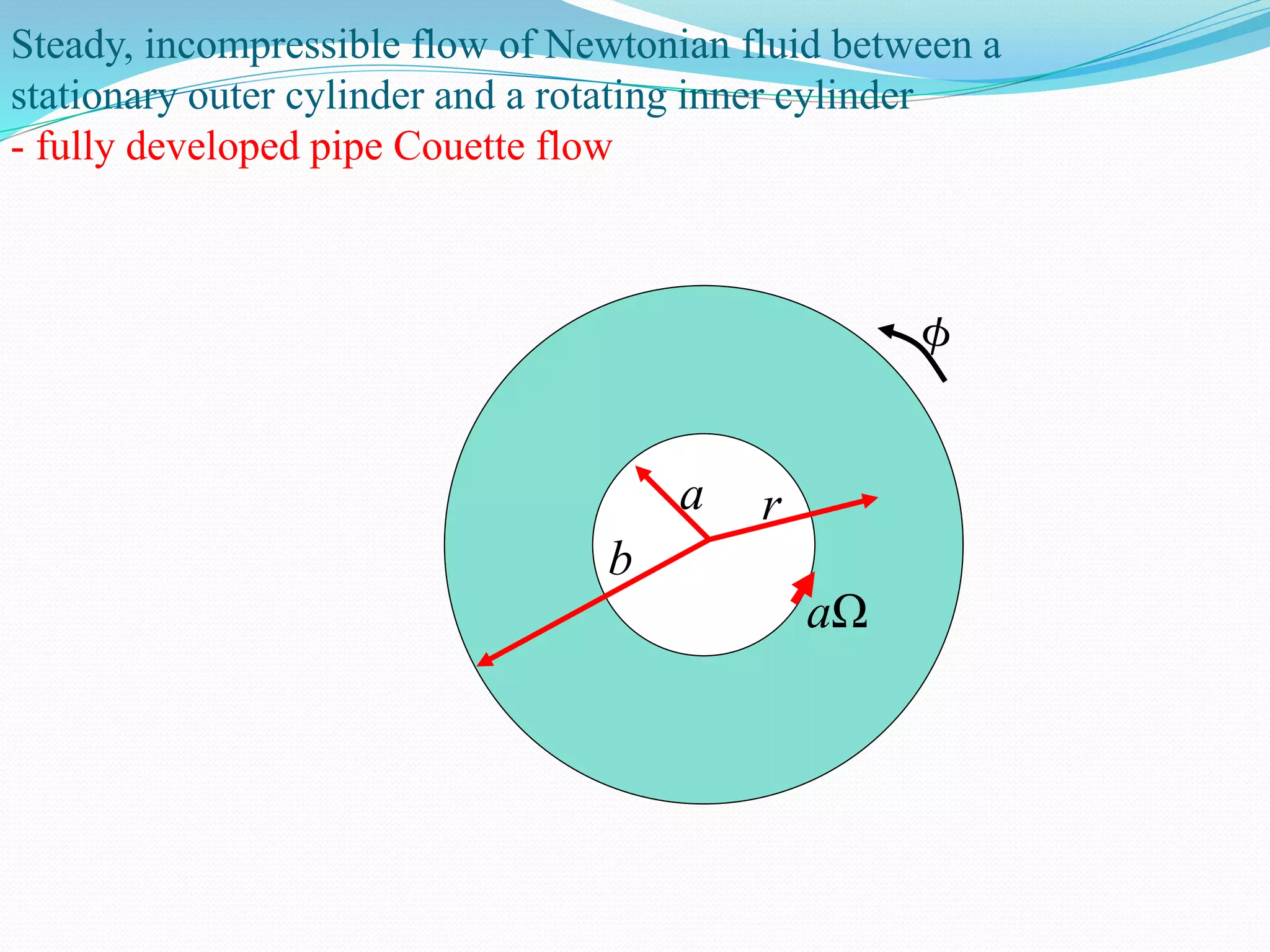 Steady, incompressible flow of Newtonian fluid between a
stationary outer cylinder and a rotating inner cylinder
- fully developed pipe Couette flow
aΩ
a
b
r
 