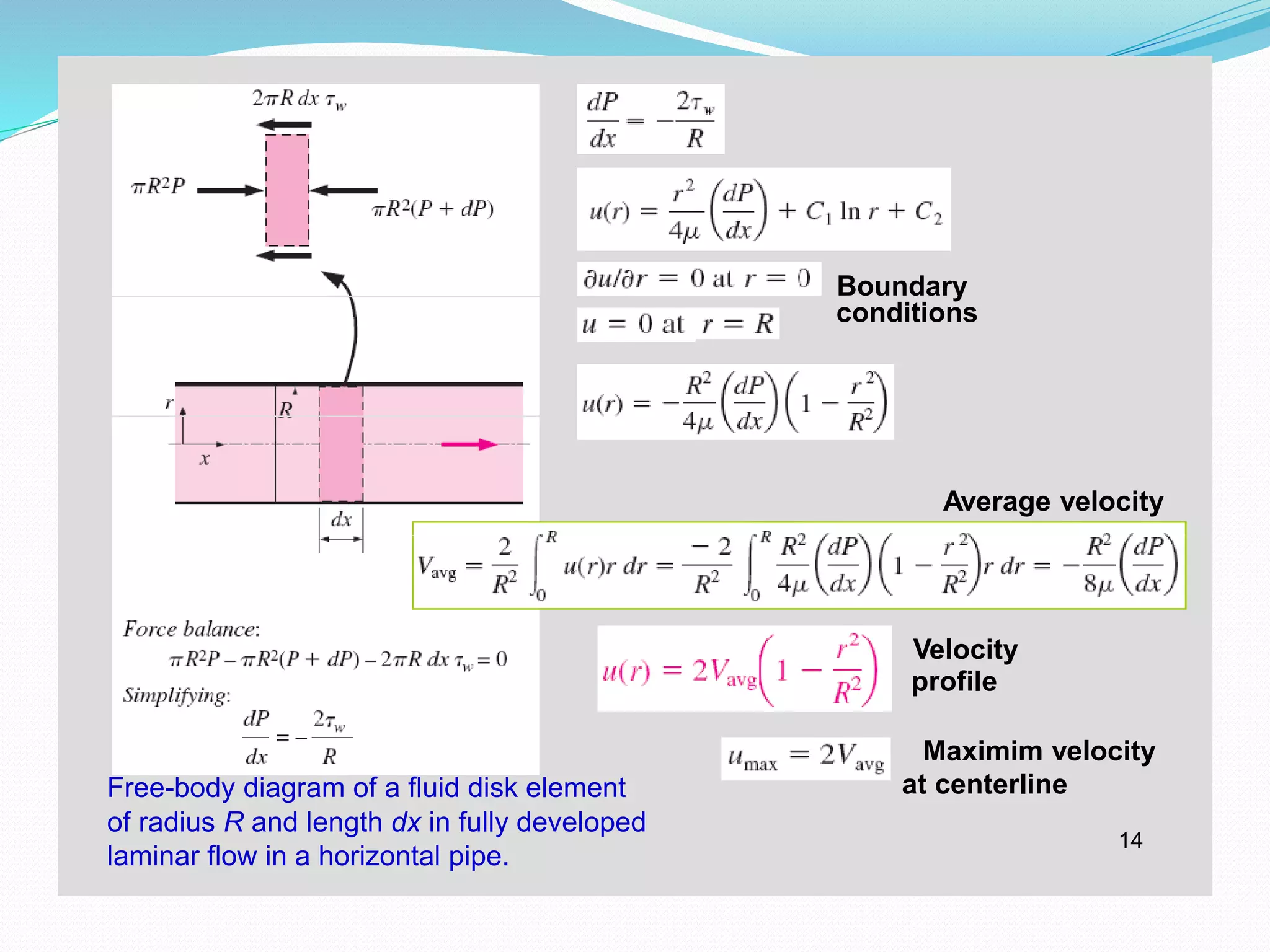 t t li
14
Boundary
conditions
Average velocity
Velocity
profile
Maximim velocity
Free-body diagram of a fluid disk element at centerline
of radius R and length dx in fully developed
laminar flow in a horizontal pipe.
 