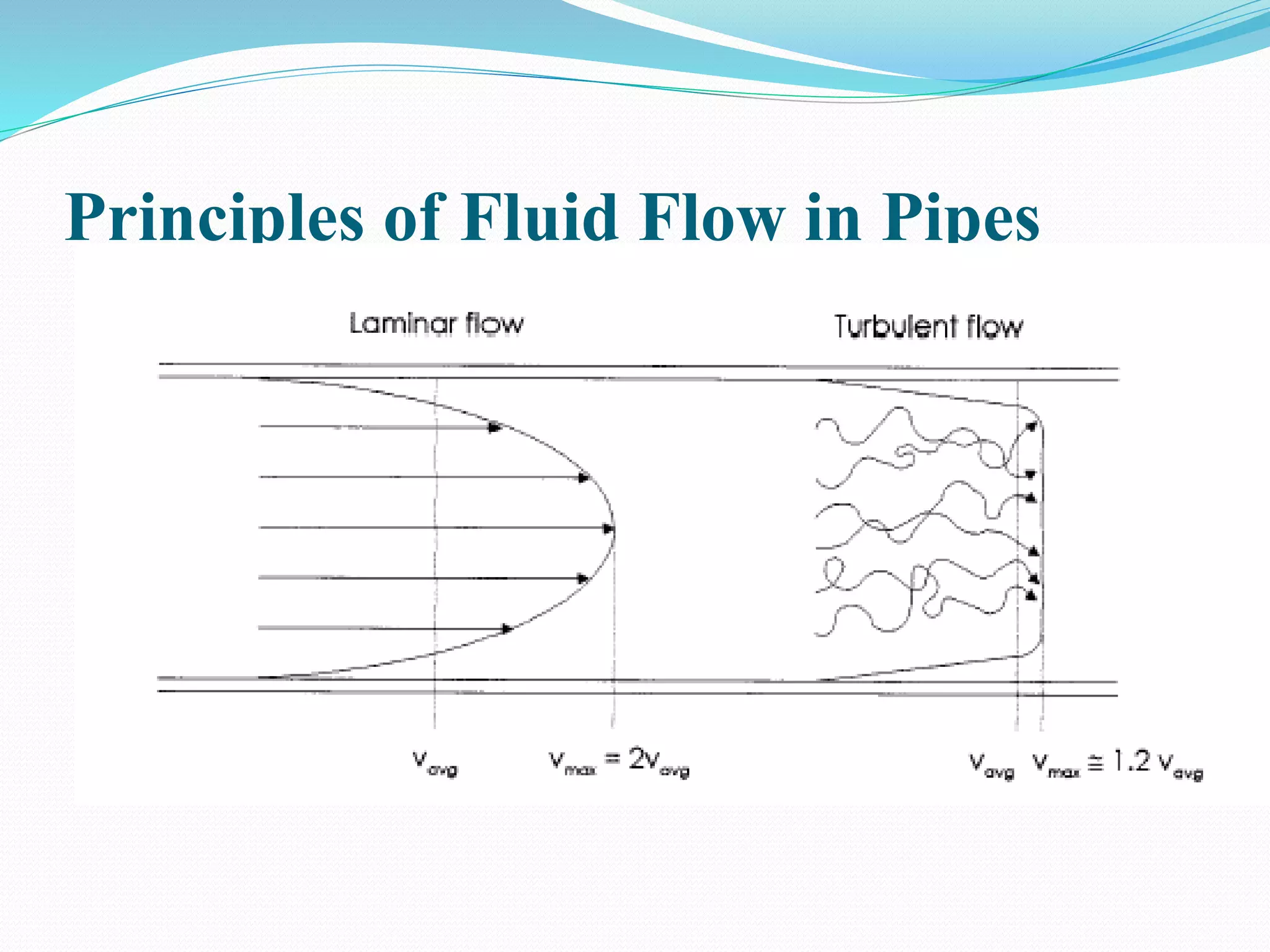Principles of Fluid Flow in Pipes
 