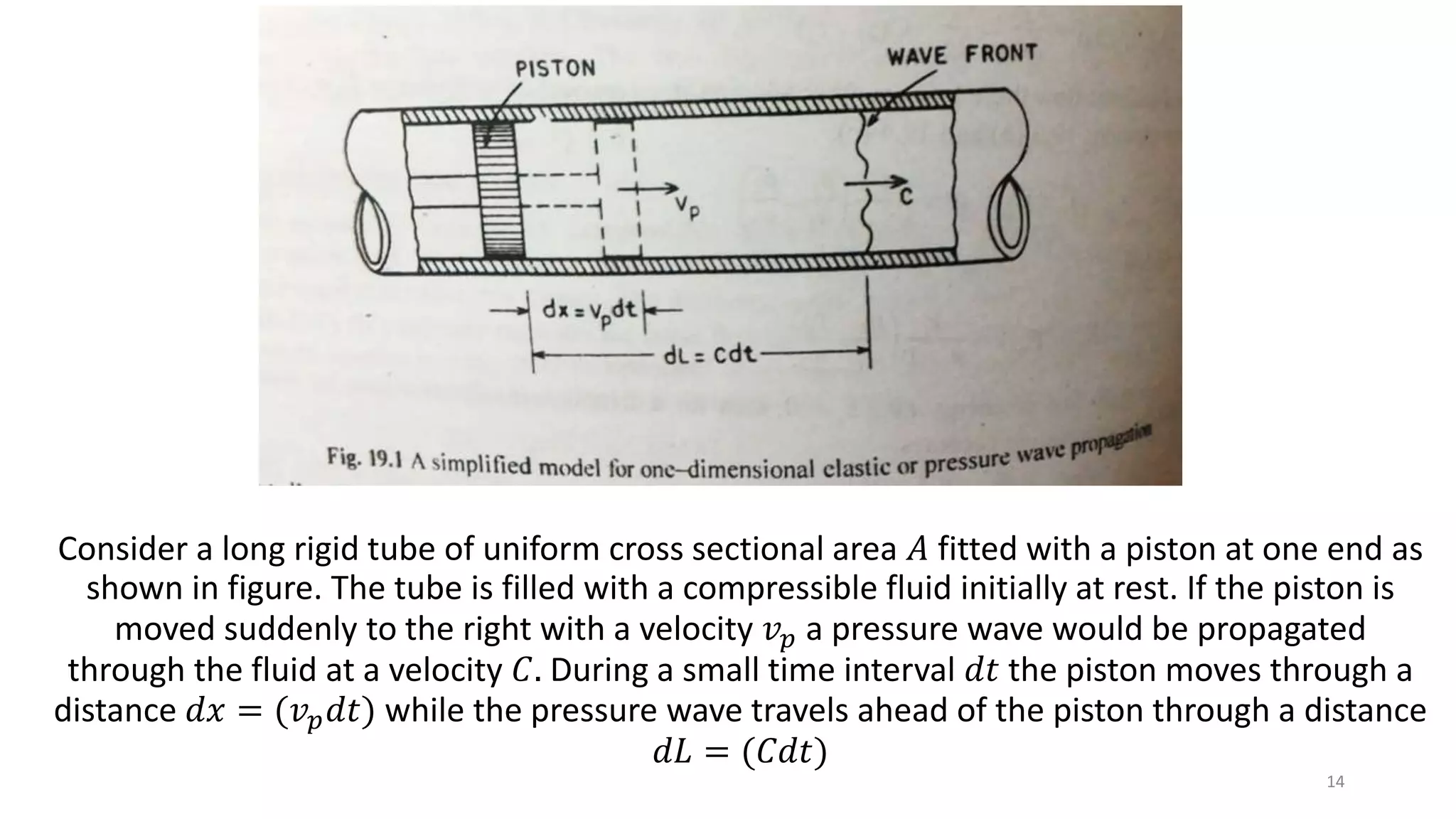 Consider a long rigid tube of uniform cross sectional area 𝐴 fitted with a piston at one end as
shown in figure. The tube is filled with a compressible fluid initially at rest. If the piston is
moved suddenly to the right with a velocity 𝑣 𝑝 a pressure wave would be propagated
through the fluid at a velocity 𝐶. During a small time interval 𝑑𝑡 the piston moves through a
distance 𝑑𝑥 = (𝑣 𝑝 𝑑𝑡) while the pressure wave travels ahead of the piston through a distance
𝑑𝐿 = (𝐶𝑑𝑡)
14
 