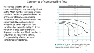 Categories of compressible flow
we learned that the effects of
compressibility become more significant
as the Mach number increases. we can
conclude that incompressible flows can
only occur at low Mach numbers.
Experience has also demonstrated that
compressibility can have a large
influence on other important flow
variables. For example, in Fig. 11.2 the
variation of drag coefficient with
Reynolds number and Mach number is
shown for air flow over a sphere.
Compressibility effects can be of
considerable importance.
21
 