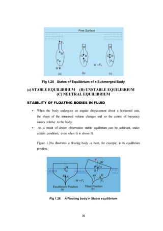 36
Fig 1.25 States of Equilibrium of a Submerged Body
(a) STABLE EQUILIBRIUM (B) UNSTABLE EQUILIBRIUM
(C) NEUTRAL EQUILIBRIUM
STABILITY OF FLOATING BODIES IN FLUID
 When the body undergoes an angular displacement about a horizontal axis,
the shape of the immersed volume changes and so the centre of buoyancy
moves relative to the body.
 As a result of above observation stable equlibrium can be achieved, under
certain condition, even when G is above B.
Figure 1.26a illustrates a floating body -a boat, for example, in its equilibrium
position.
Fig 1.26 A Floating body in Stable equilibrium
 