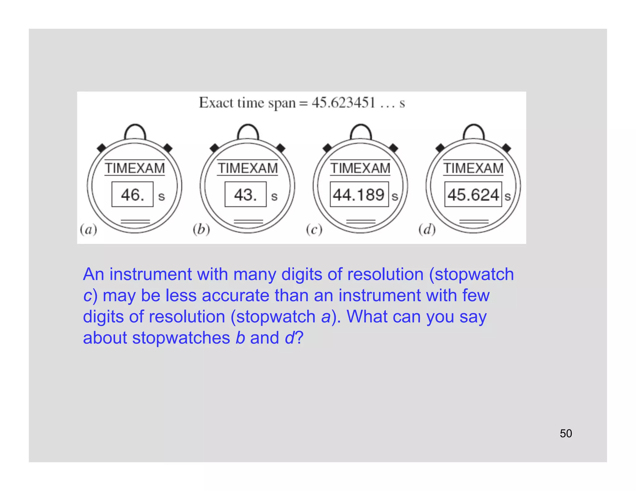 50
An instrument with many digits of resolution (stopwatch
c) may be less accurate than an instrument with few
digits of resolution (stopwatch a). What can you say
about stopwatches b and d?
 