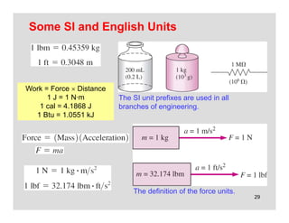 29
Some SI and English Units
The SI unit prefixes are used in all
branches of engineering.
The definition of the force units.
Work = Force  Distance
1 J = 1 N·m
1 cal = 4.1868 J
1 Btu = 1.0551 kJ
 