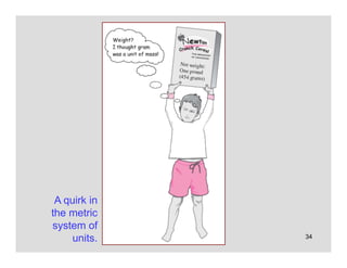 34
A quirk in
the metric
system of
units.
 