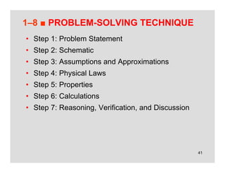 41
1–8 ■ PROBLEM-SOLVING TECHNIQUE
• Step 1: Problem Statement
• Step 2: Schematic
• Step 3: Assumptions and Approximations
• Step 4: Physical Laws
• Step 5: Properties
• Step 6: Calculations
• Step 7: Reasoning, Verification, and Discussion
 