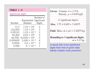 49
A result with more significant
digits than that of given data
falsely implies more precision.
 