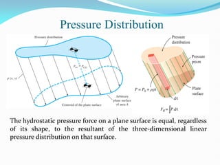 Fluid Mechanics_hydro pprddddvdvfvffvfv.pdf