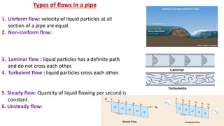 Fluid Mechanics- Fundamentals of mechanical engineering.pdf