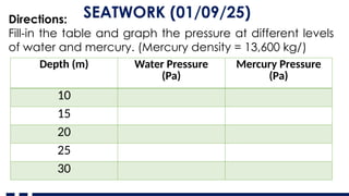 SEATWORK (01/09/25)
Directions:
Fill-in the table and graph the pressure at different levels
of water and mercury. (Mercury density = 13,600 kg/)
Depth (m) Water Pressure
(Pa)
Mercury Pressure
(Pa)
10
15
20
25
30
 