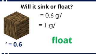 Will it sink or float?
= 0.6 g/
= 1 g/
’ = 0.6
float
 