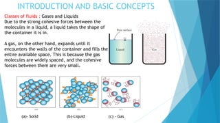 INTRODUCTION AND BASIC CONCEPTS
Classes of fluids : Gases and Liquids
Due to the strong cohesive forces between the
molecules in a liquid, a liquid takes the shape of
the container it is in.
A gas, on the other hand, expands until it
encounters the walls of the container and fills the
entire available space. This is because the gas
molecules are widely spaced, and the cohesive
forces between them are very small.
(a)- Solid (b)-Liquid (c) - Gas
 