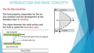INTRODUCTION AND BASIC CONCEPTS
The No-Slip Condition
The fluid property responsible for the no-
slip condition and the development of the
boundary layer is viscosity.
The region between the solid surface and
the fluid is called the boundary layer.
 