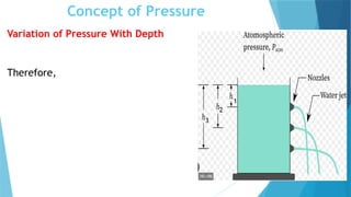 Concept of Pressure
Variation of Pressure With Depth
Therefore,
3
2
1
 