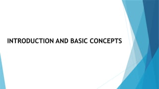 INTRODUCTION AND BASIC CONCEPTS
 