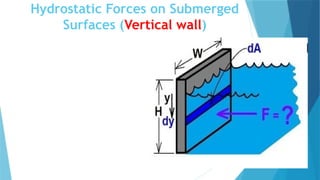 Hydrostatic Forces on Submerged
Surfaces (Vertical wall)
 