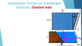 Hydrostatic Forces on Submerged
Surfaces (Slanted wall)
y
L
Ø
H
 