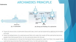 ARCHIMEDES PRINCIPLE
 
