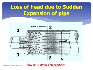 Loss of head due to Sudden
Expansion of pipe
Flow at Sudden Enlargement
1
1
2
2
Fluid Mechanics- Aditya Deshpande 18
 