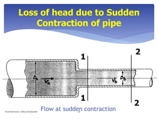 Loss of head due to Sudden
Contraction of pipe
Flow at sudden contraction
1
1
2
2
Fluid Mechanics- Aditya Deshpande 20
 