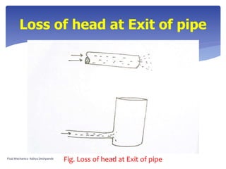 Loss of head at Exit of pipe
Fig. Loss of head at Exit of pipeFluid Mechanics- Aditya Deshpande 28
 