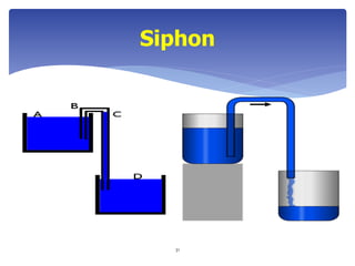 Fluid Mechanics- Aditya Deshpande
Siphon
31
 