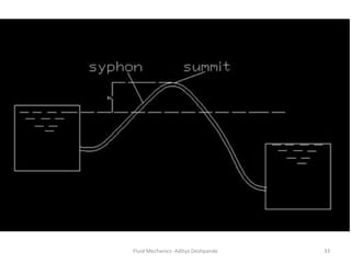 Fluid Mechanics- Aditya Deshpande 33
 