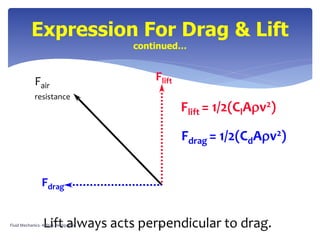 Lift always acts perpendicular to drag.
Fdrag = 1/2(CdAv2)
Flift = 1/2(ClAv2)
Fair
resistance
Fdrag
Flift
Expression For Drag & Lift
continued…
Fluid Mechanics- Aditya Deshpande 39
 