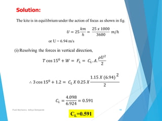 CL=0.591
Solution:
Fluid Mechanics- Aditya Deshpande 59
 