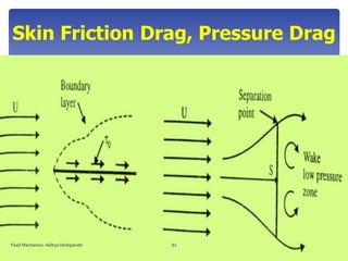 Skin Friction Drag, Pressure Drag
Fluid Mechanics- Aditya Deshpande 61
 