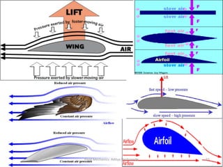 Fluid Mechanics- Aditya Deshpande 65
 