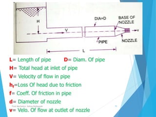 L= Length of pipe D= Diam. Of pipe
H= Total head at inlet of pipe
V= Velocity of flow in pipe
hf=Loss Of head due to friction
f= Coeff. Of friction in pipe
d= Diameter of nozzle
v= Velo. Of flow at outlet of nozzle
Fluid Mechanics- Aditya Deshpande 71
 