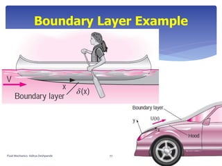 Boundary Layer Example
Fluid Mechanics- Aditya Deshpande 77
 