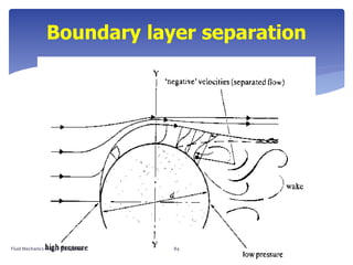 Boundary layer separation
Fluid Mechanics- Aditya Deshpande 84
 