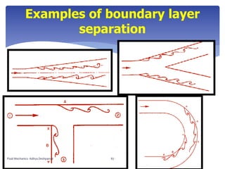 Examples of boundary layer
separation
Fluid Mechanics- Aditya Deshpande 87
 