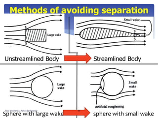 Unstreamlined Body Streamlined Body
Sphere with large wake sphere with small wake
Methods of avoiding separation
Fluid Mechanics- Aditya Deshpande 88
 