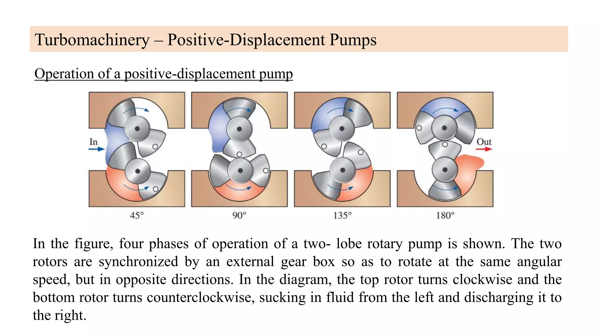 Fluid Mechanics 10 -Turbomachinery.pptx